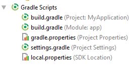 all folders related to gradle